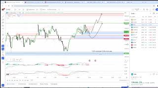 Fomc live [upl. by Cullin]