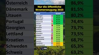 Erneuerbare Energien an der Stromerzeugung [upl. by Sachiko]