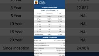 KOTAK PIONEER FUNDkotakpioneerfund [upl. by Verla]