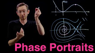 Drawing Phase Portraits for Nonlinear Systems [upl. by Paver]