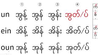 ウチョー式ビルマ語（ミャンマー語）の文字と発音 第16回「複雑な母音④」 [upl. by Niobe]