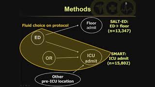 Balanced Crystalloids vs Saline for Intravenous Fluid Therapy Results of Two Pragmatic Trials [upl. by Eentruoc]