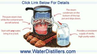 Survival Water Distiller  Fire Distiller Emergency nonelectric survival still [upl. by Tutto4]