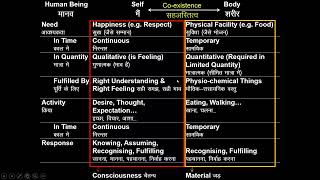 D62 Direct observation of Self and Body 2024 07 1 MS English Batch 10 [upl. by Betthezul]