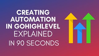 How To Create Automation In GoHighLevel 2025 [upl. by Notsnorb]