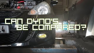 Can dynos be compared 11 Dynos tested Honda Jazz  Fit puts in work [upl. by Heimlich]