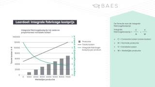 De integrale fabricage kostprijs uitgelegd  BAES Education [upl. by Couture361]