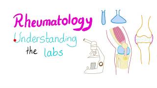 Rheumatology  Understanding the Labs [upl. by Tyson]