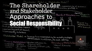 Social Responsibility Perspectives The Shareholder and Stakeholder Approach [upl. by Lanor]