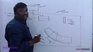 DAY 13 DAVISSON  GERMER EXPERIMENT [upl. by Rafael]