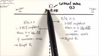 Ttest  T test  hypothesis testing Ttest  Ttest full concept  testing of hypothesis [upl. by Adi432]