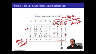 Multilabel classification [upl. by Aikenat330]