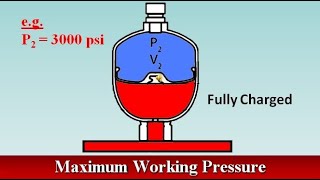 Hydraulic Accumulator Terms [upl. by Nelyag]