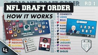 HOW DOES THE NFL DRAFT WORK [upl. by Elane652]