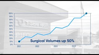 TriState Health Foundation Mediathon Surgical Center Expansion [upl. by Nashom260]