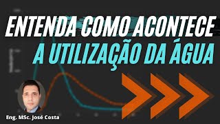 O QUE É USO CONSUNTIVO DA ÁGUA [upl. by Nelaf]