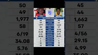 Henry olonga vs debasis mohanty cricketshortsviralytshortsnewsbooknews24sportsnewsnationicc [upl. by Macswan]