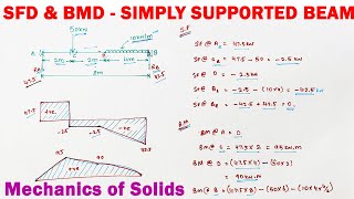 SFD and BMD  shear force and bending moment diagram for simply supported beam with Point load amp UDL [upl. by Ninaj751]