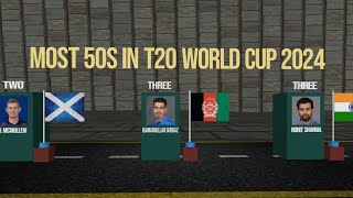 Most 50s in T20 World Cup 2024 [upl. by Olegnaleahcim20]