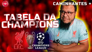 LIVE COMENTANDO A TABELA DA CHAMPIONS LEAGUE 202425 [upl. by Llenrev]