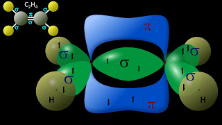 Hybrid Orbitals explained  Valence Bond Theory  Orbital Hybridization sp3 sp2 sp [upl. by Susana571]