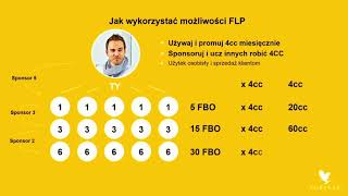 Nowy Plan Marketingowy 2021 Forever Living Products [upl. by Shanley]