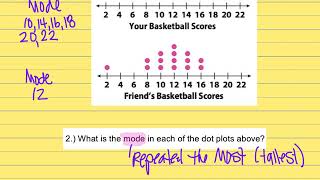 Dot Plots [upl. by Yatzeck]