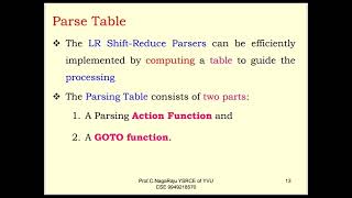 Types of LR parser in compiler design [upl. by Gnilhsa]