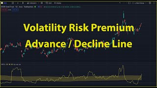 Indicatori de sentiment ai pietei VRP amp AD Line [upl. by Chiarra242]