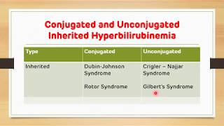 Jaundice Congenital Hyperbilirubinemia  Biochemistry  NEET PG [upl. by Hacim357]