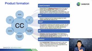 SANGFOR CCOM v3064 Associate 2023 01 Introduction to Cyber Command [upl. by Begga]