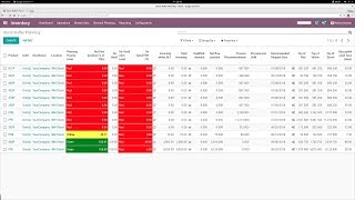 DDMRP for Procurement Using Odoos Inventory Buffer Dashboard Tutorial 2 of 4 [upl. by Arissa820]