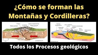 🔎 ¿Cómo se forman las Montañas y Cordilleras Todos los procesos geológios [upl. by Meek]