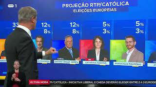 Eleições Europeias Projecção RTP 2024 [upl. by Fotzsyzrk411]