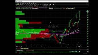 How to review a companies earnings report BABA [upl. by Ynnaej762]