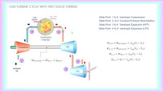 Thermodynamics  Opened Gas Turbine Cycle 2 stage Turbine 30092021 [upl. by Kristan]