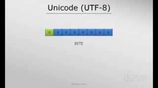 Characters in a computer  Unicode Tutorial UTF8 33 [upl. by Annetta]