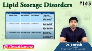 143 Lipid Storage Disorders [upl. by Feldman]