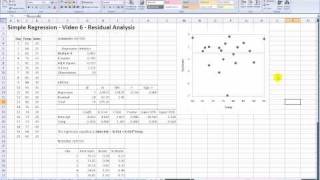 Residual Analysis of Simple Regression [upl. by Repmek329]