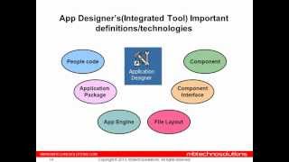 Peoplesoft App Designer FundamentalsI [upl. by Nsaj]