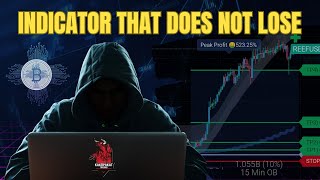 InvictusTrendo  The Ultimate Indicator for Explosive Market Moves on TradingView  7 Day Free Trial [upl. by Lyontine]