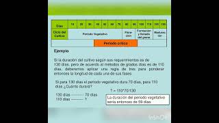 Lineamientos para la elaboración del proyecto integrador de Climatología Agrícola Parte I [upl. by Basile]