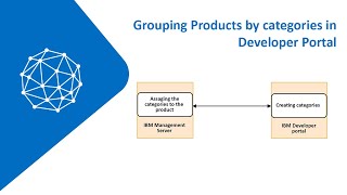 Google Sheets Integration with IBM App Connect [upl. by Reg237]