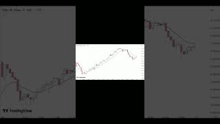 when to BUYSELL Intraday 10924 [upl. by Mendel366]