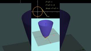 Paraboloide circunferencia y potencia de un punto [upl. by Koorb]