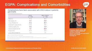 Complications Understanding and diagnosing eosinophilic granulomatosis with polyangiitis EGPA [upl. by Evol]