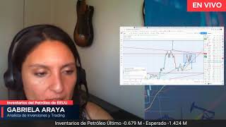 🚨 Inventarios de Petróleo 09122020 DayTrading Petroleo AIE Análisis OIL [upl. by Dunston]