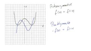 Einführung zur Symmetrie von Graphen  Crashkurs Funktionsuntersuchungen [upl. by Nnylhtak]