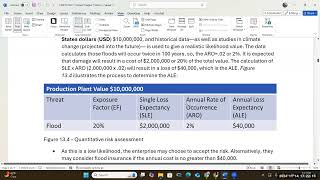 CIS41D Unit 11 Lecture Risk Management in Enterprises [upl. by Accber]