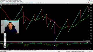 La mejor estrategia para indices sinteticos  99 Efectividad  BoomCrash [upl. by Ayekim]